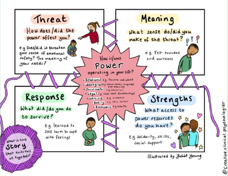 An image depicting the concept of the Power Threat Meaning Framework